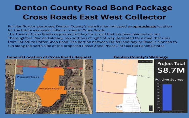 Denton County Road Bond Package Cross Roads East/West Collector